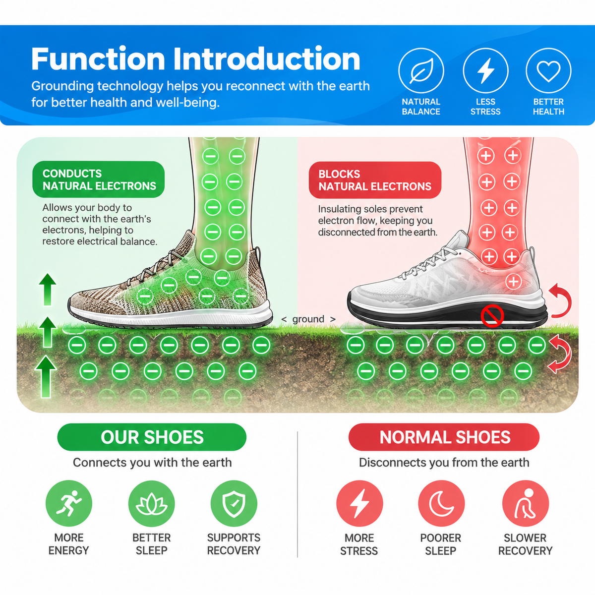 TerraFlex Pro™– Healthy & Non-Slip Barefoot Shoes