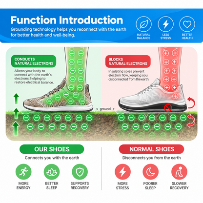 TerraFlex Pro™– Healthy & Non-Slip Barefoot Shoes