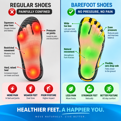 TerraFlex Pro™– Healthy & Non-Slip Barefoot Shoes