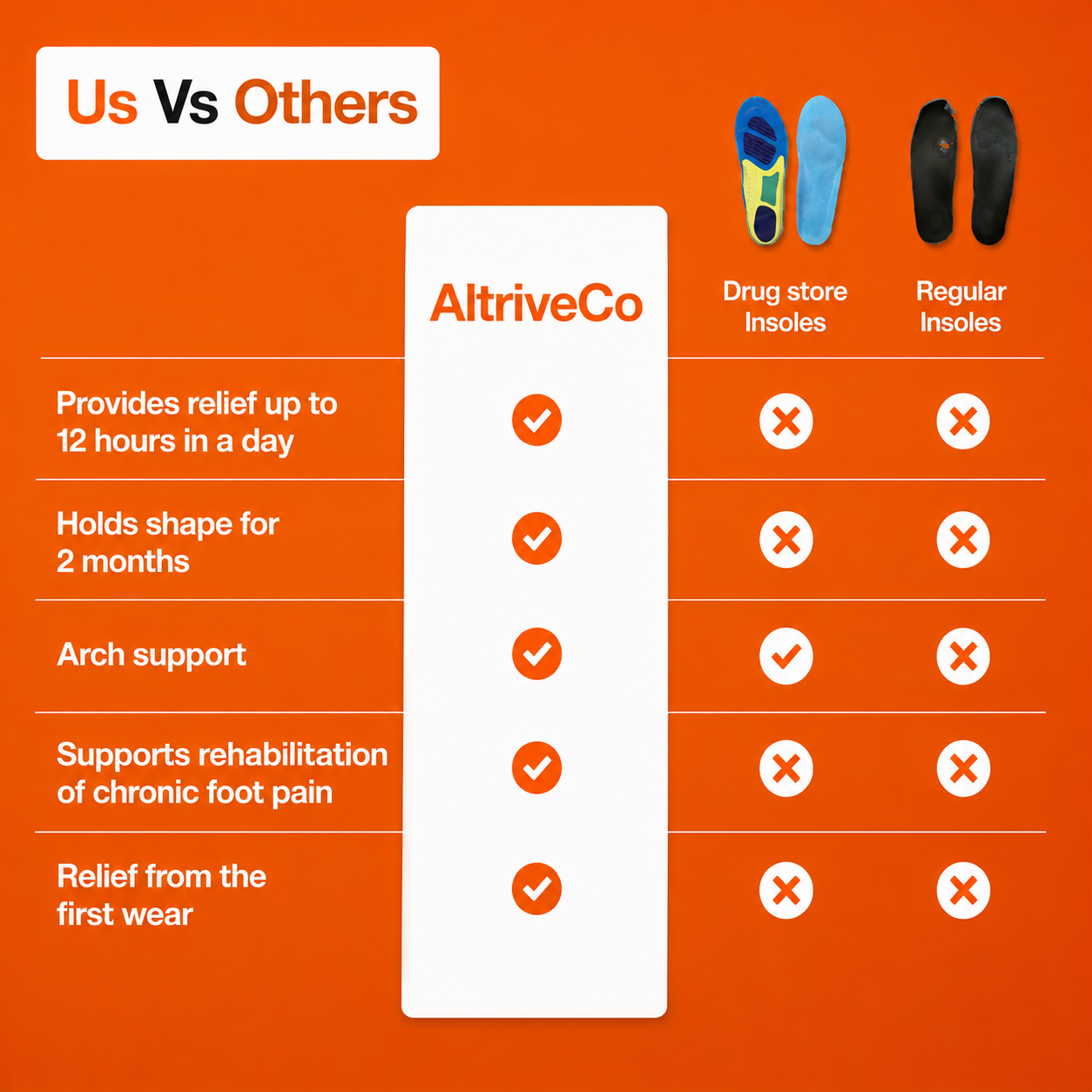 4D Acupressure Insoles — Pain Relief for Tired Feet